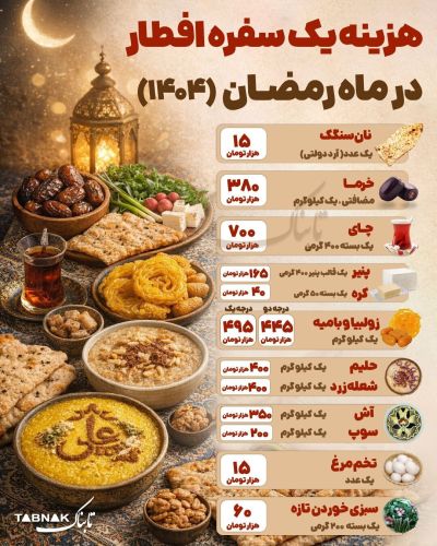 هزینه افطار؛ بررسی قیمت‌ها در رمضان 1404