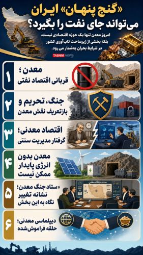 معدن،بخشی از زیرساخت تاب‌آوری کشور در شرایط بحران