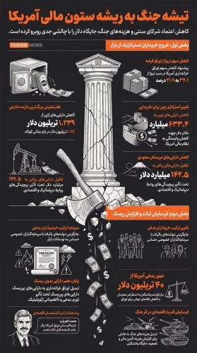 جنگ با ایران، ستون مالی آمریکا را به لرزه انداخت جنگ با ایران، ستون مالی آمریکا را به لرزه انداخت