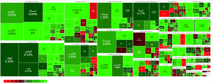 تداوم سبزپوشی بازار سهام در دومین روز هفته