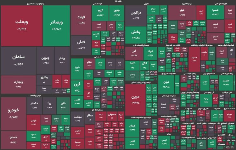 ساعات مثبت بورس در هفته دوم خرداد
