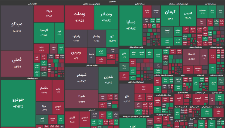 شاخص بورس 31 هزار واحد ریخت