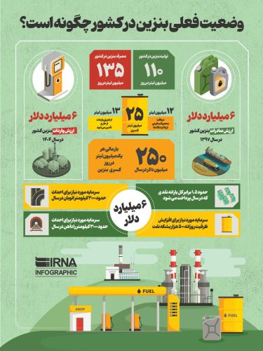 آخرین وضعیت فعلی بنزین در کشور آخرین وضعیت فعلی بنزین در کشور