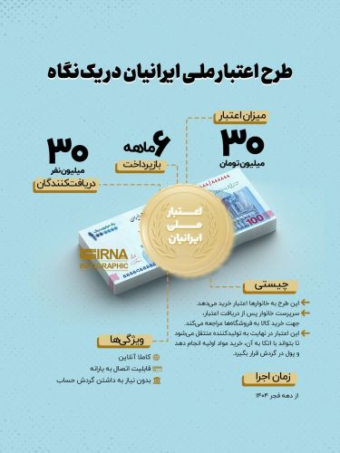 نگاهی کوتاه به طرح ملی اعتبار ایرانیان