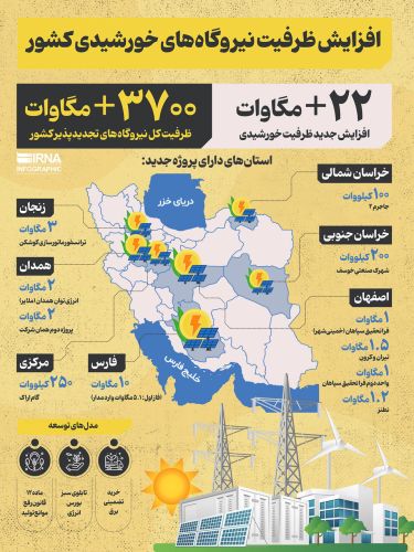 ظرفیت نیروگاه‌های خورشیدی کشور افزایش یافت