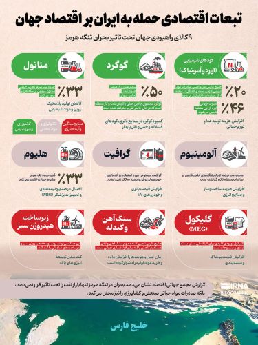 آثار و تبعات اقتصادی حمله به ایران بر اقتصاد جهانی آثار و تبعات اقتصادی حمله به ایران بر اقتصاد جهانی