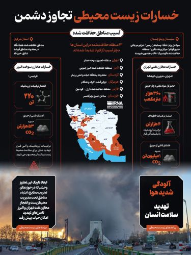  بررسی خسارات زیست محیطی ناشی از تجاوز دشمن
