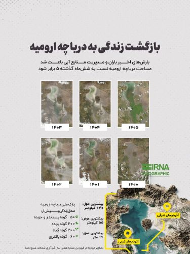 دریاچه ارومیه جانی دوباره گرفت دریاچه ارومیه جانی دوباره گرفت
