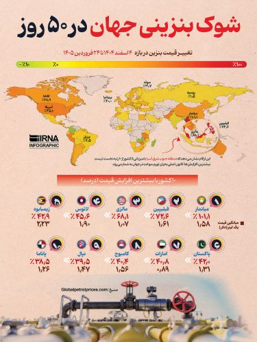 شوک بنزینی تنها در 50 روز