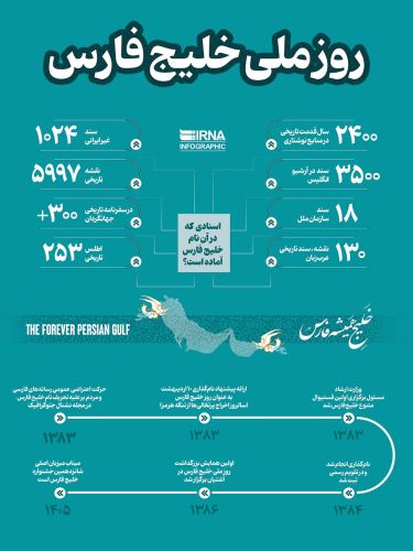 دهم اردیبهشت؛ روز ملی خلیج فارس دهم اردیبهشت؛ روز ملی خلیج فارس