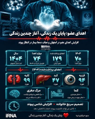  اهدای عضو، شروع دوباره یک زندگی