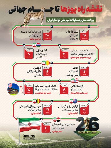 مسیر آماده سازی تیم ملی ایران؛ نقشه راه یوزها تا جام جهانی مسیر آماده سازی تیم ملی ایران؛ نقشه راه یوزها تا جام جهانی