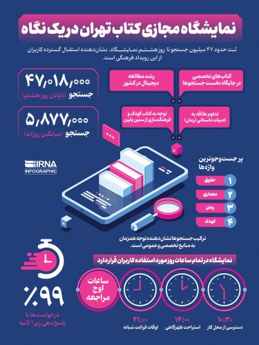 گذری به نمایشگاه مجازی کتاب تهران