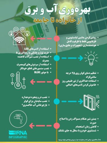 بهره‌وری آب و برق از خانواده تا جامعه؛ چند توصیه برای کاهش مصرف آب و برق