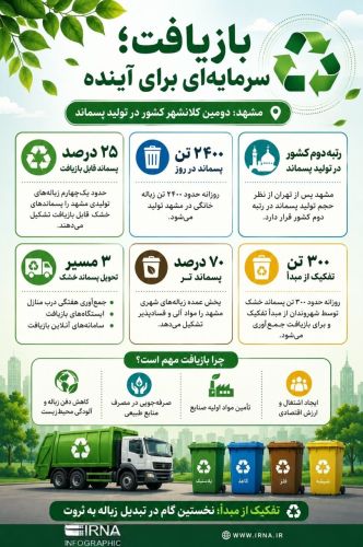 بازیافت؛ سرمایهای ماندگار برای نسل آینده بازیافت؛ سرمایهای ماندگار برای نسل آینده