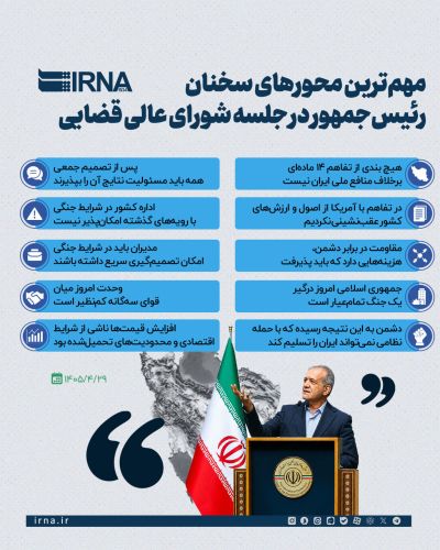 رئیس جمهور در جلسه شورای عالی قضایی چه گفت؟ رئیس جمهور در جلسه شورای عالی قضایی چه گفت؟