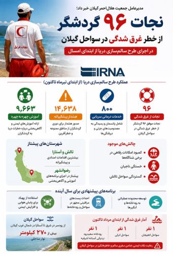 عملکرد طرح سالمسازی دریا در سواحل گیلان در یک نگاه عملکرد طرح سالمسازی دریا در سواحل گیلان در یک نگاه
