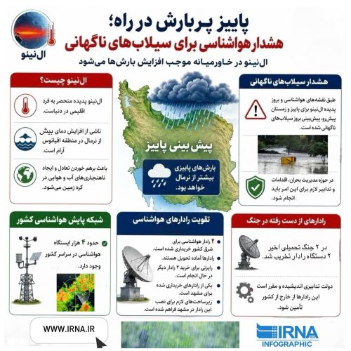 هشدار هواشناسی؛ پدیده النینو و سیلابهای ناگهانی در پاییز هشدار هواشناسی؛ پدیده النینو و سیلابهای ناگهانی در پاییز