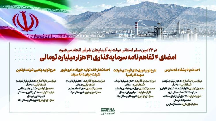 آذربایجان‌شرقی در مسیر سرمایه‌گذاری 41 همتی