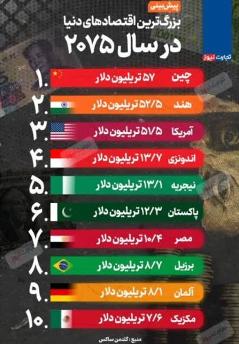 بزرگترین غولهای اقتصادهای جهان در سال 2075 بزرگترین غولهای اقتصادهای جهان در سال 2075