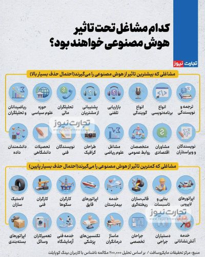  فهرست مشاغلی که هوش مصنوعی چهره آن‌ها را دگرگون می‌کند