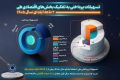  شتاب وام‌دهی در شبکه بانکی؛ پرداخت تسهیلات 71 درصد رشد کرد