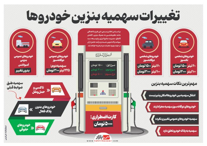 تغییرات سهمیه بنزین خودروها؛ نکات مهم برای مالکان خودرو