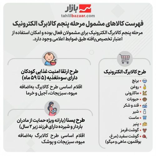 مرحله پنجم کالابرگ الکترونیک؛ چه کالاهایی مشمول شدند؟ مرحله پنجم کالابرگ الکترونیک؛ چه کالاهایی مشمول شدند؟