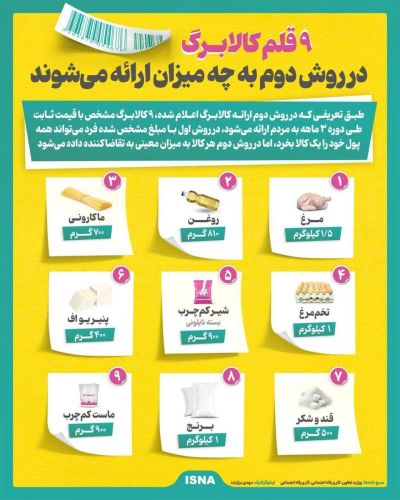 جزئیات عرضه 9 کالای کالابرگ در روش دوم اعلام شد جزئیات عرضه 9 کالای کالابرگ در روش دوم اعلام شد