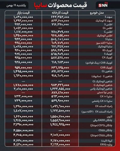 قیمت جدید محصولات سایپا؛ کوییک در مسیر میلیاردی شدن