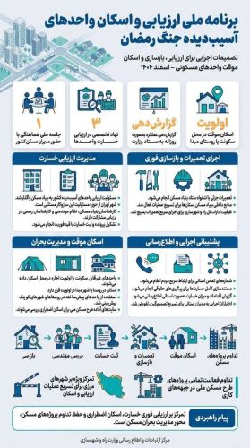 برنامه‌ای برای ارزیابی، بازسازی و‌ اسکان واحدهای مسکونی