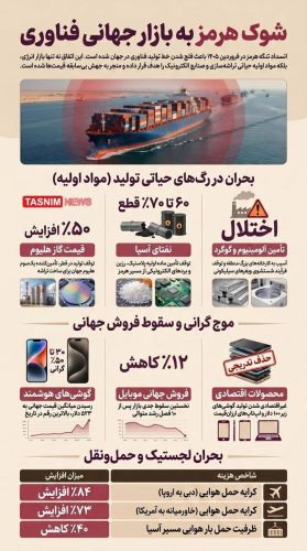 فلج شدن صنعت گوشی و لپتاپ به خاطر بسته شدن تنگه هرمز فلج شدن صنعت گوشی و لپتاپ به خاطر بسته شدن تنگه هرمز