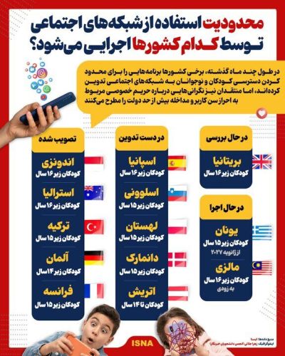 برنامه برخی کشورها برای محدودیت دسترسی کودکان و نوجوانان به شبکههای اجتماعی برنامه برخی کشورها برای محدودیت دسترسی کودکان و نوجوانان به شبکههای اجتماعی