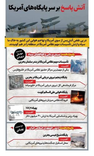 نگاهی به پایگاههای آمریکا که زیر ضرب موشکهای ایران قرار گرفت نگاهی به پایگاههای آمریکا که زیر ضرب موشکهای ایران قرار گرفت