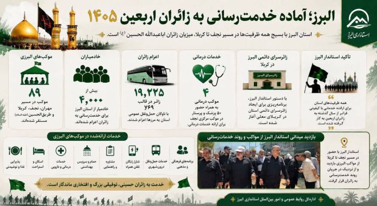 البرز در مسیر عشق؛ خدمترسانی به زائران اربعین شتاب گرفت البرز در مسیر عشق؛ خدمترسانی به زائران اربعین شتاب گرفت