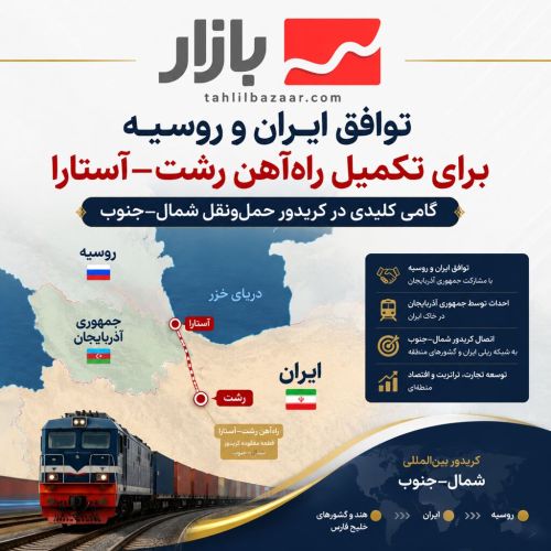 گام تازه تهران و مسکو برای تکمیل راهآهن رشت–آستارا گام تازه تهران و مسکو برای تکمیل راهآهن رشت–آستارا