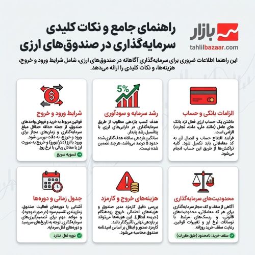 پیش از سرمایه‌گذاری در صندوق‌های ارزی این نکات را بخوانید
