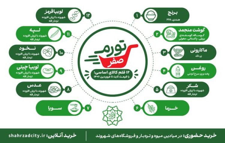 طرح تثبیت قیمت 12 کالای اساسی کلید خورد طرح تثبیت قیمت 12 کالای اساسی کلید خورد