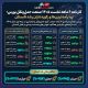  صورت‌حساب 6 ماهه حمل‌ونقل بورسی؛ صدرنشینان درآمد و رشد را بشناسید