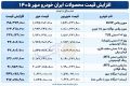  جدول قیمت‌های جدید ایران‌خودرو در مهر 1405 منتشر شد