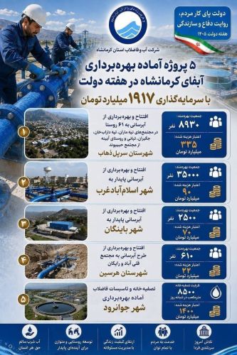 5 پروژه آماده بهره‌برداری آبفای کرمانشاه با سرمایه‌گذاری 1917 میلیارد تومان