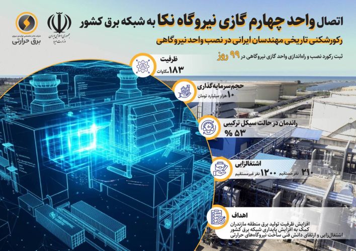 چهارمین واحد گازی نیروگاه نکا وارد مدار تولید شد