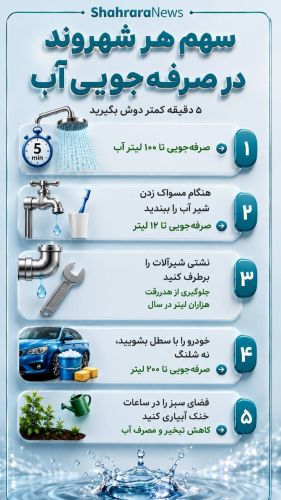 هر شهروند، یک مسئول در حفظ منابع آب کشور هر شهروند، یک مسئول در حفظ منابع آب کشور