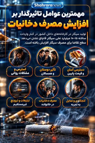 عوامل اصلی افزایش مصرف دخانیات را بشناسید عوامل اصلی افزایش مصرف دخانیات را بشناسید