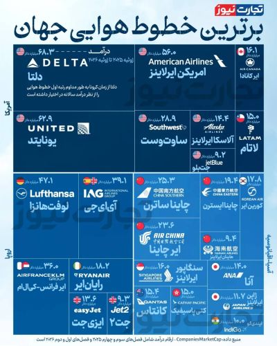 اینفوگرافی/ برترین خطوط هوایی کدام‌اند؟