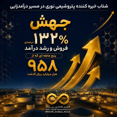 جهش 132 درصدی فروش و رشد درآمد پنج ماهه ای که از 958 هزار میلیارد ریال گذشت