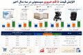  هزینه سنگین بچه‌دار شدن؛ سیسمونی متوسط 200 میلیون تومان آب می‌خورد
