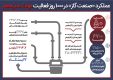 عملکرد صنعت گاز در 1000 روز فعالیت دولت سیزدهم