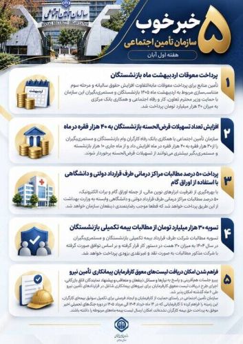 تأمین اجتماعی با 5 خبر تازه تأمین اجتماعی با 5 خبر تازه