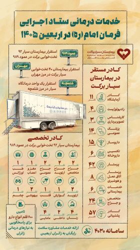 نگاهی به خدمات درمانی ستاد اجرایی فرمان امام در اربعین 1405